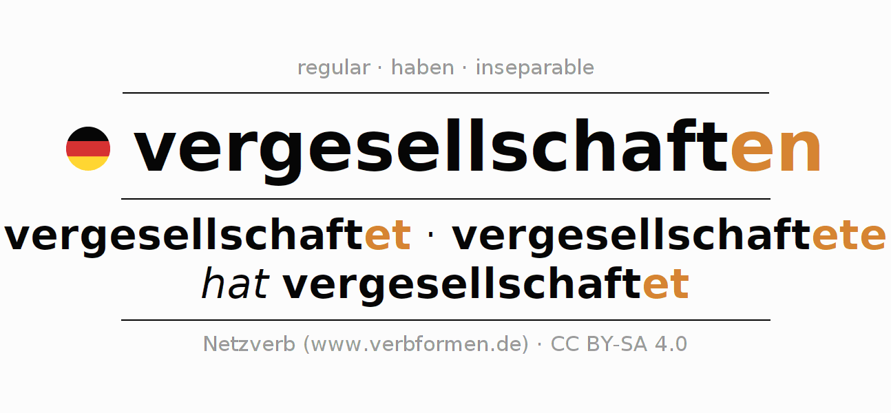 Conjugation of German verb vergesellschaften