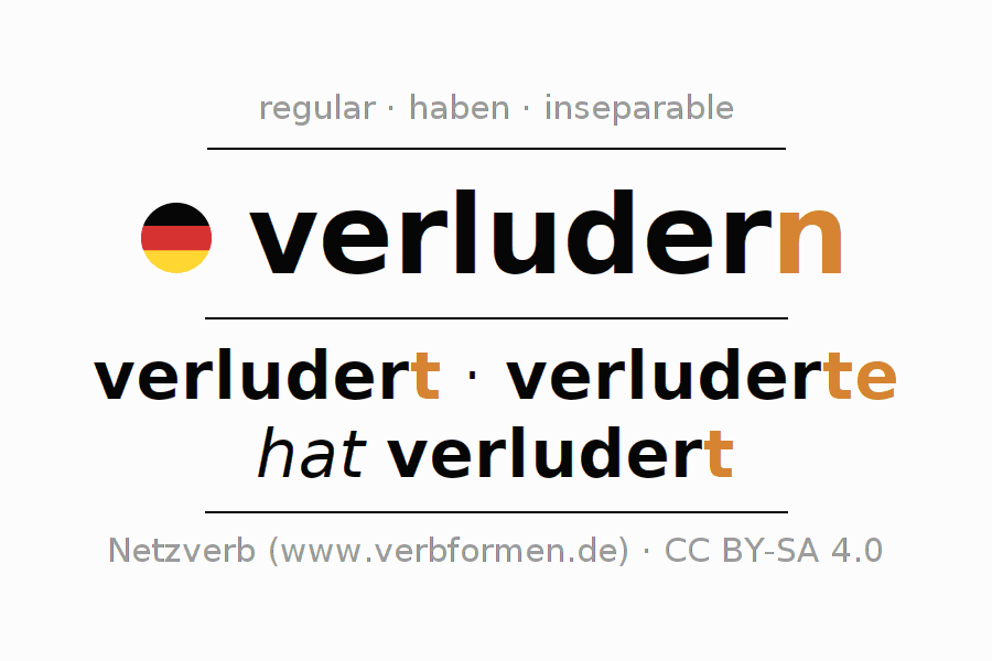 Conjugation of German verb verludern (hat)