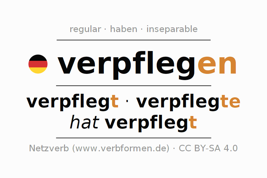 Conjugation of German verb verpflegen