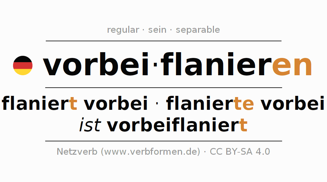 Conjugation of German verb vorbeiflanieren