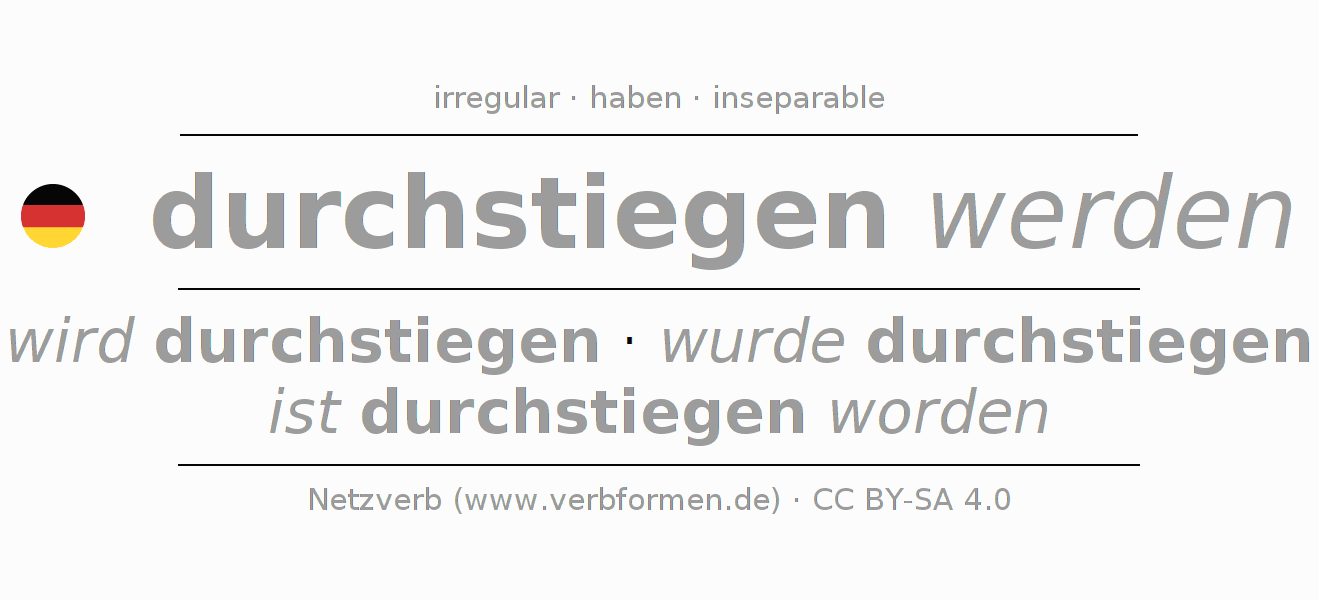 Conjugation of German verb durchsteigen (hat)