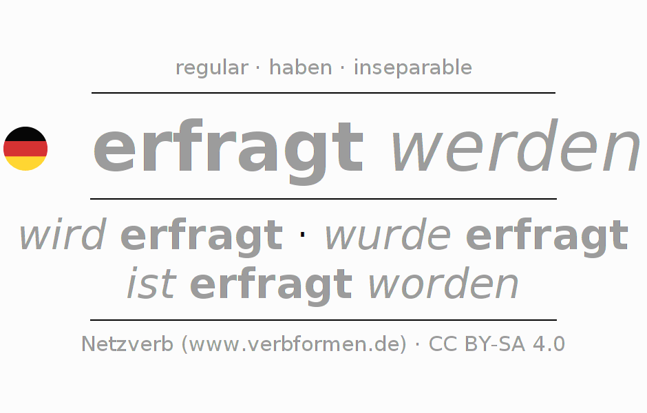 Conjugation of German verb erfragen (regelm)