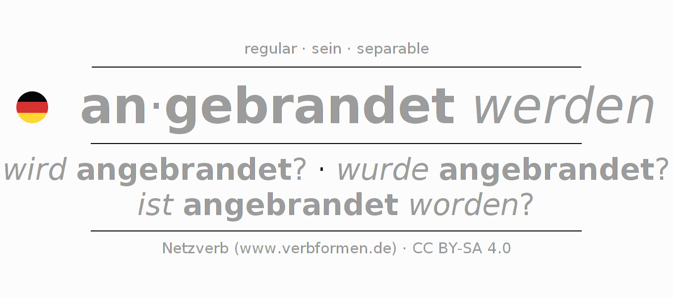Conjugation of German verb anbranden