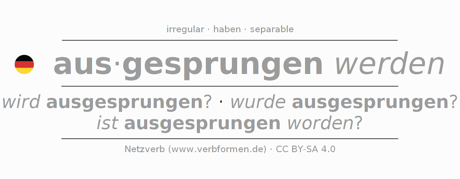 Conjugation of German verb ausspringen (hat)