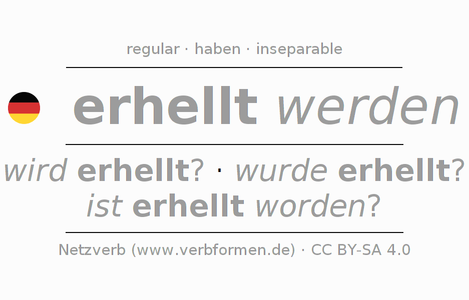 Conjugation of German verb erhellen
