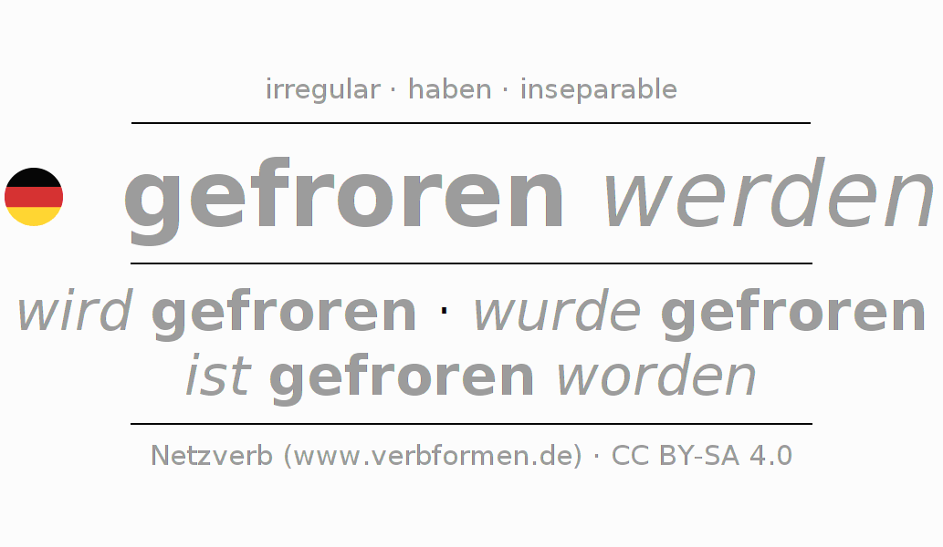 Conjugation of German verb gefrieren (hat)