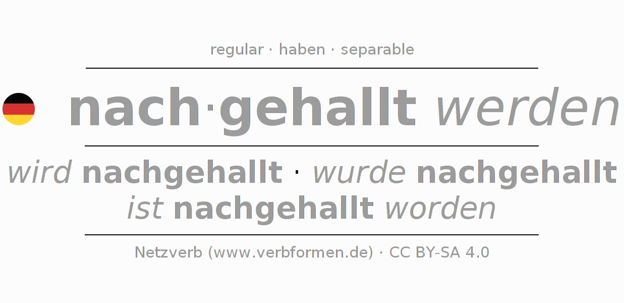 Conjugation of German verb nachhallen (hat)