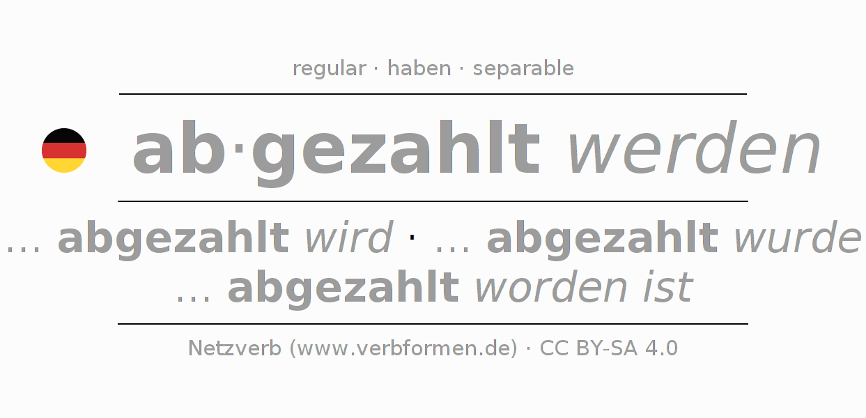 Conjugation of German verb abzahlen