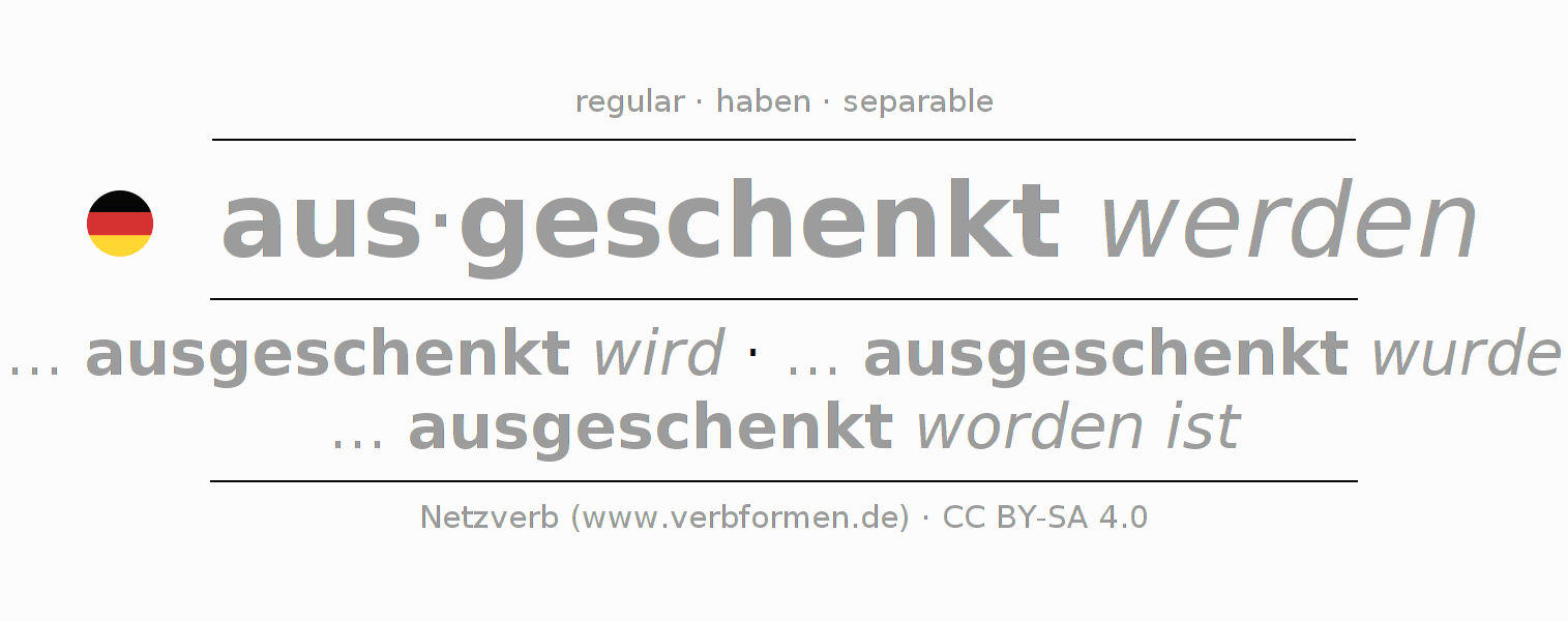 Conjugation of German verb ausschenken