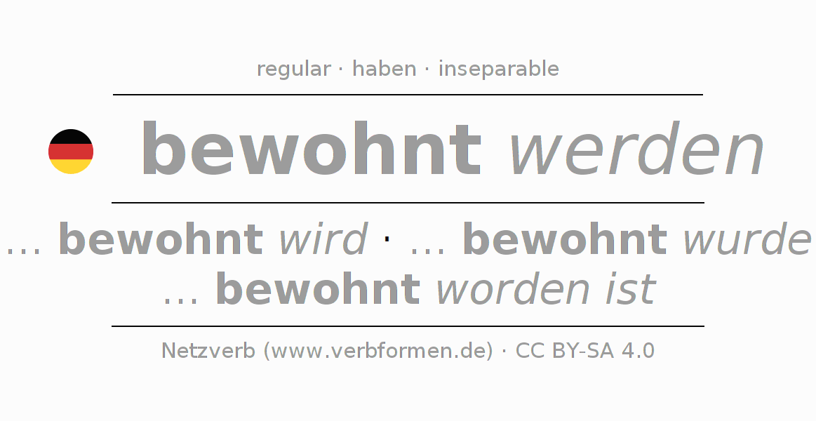 Conjugation of German verb bewohnen