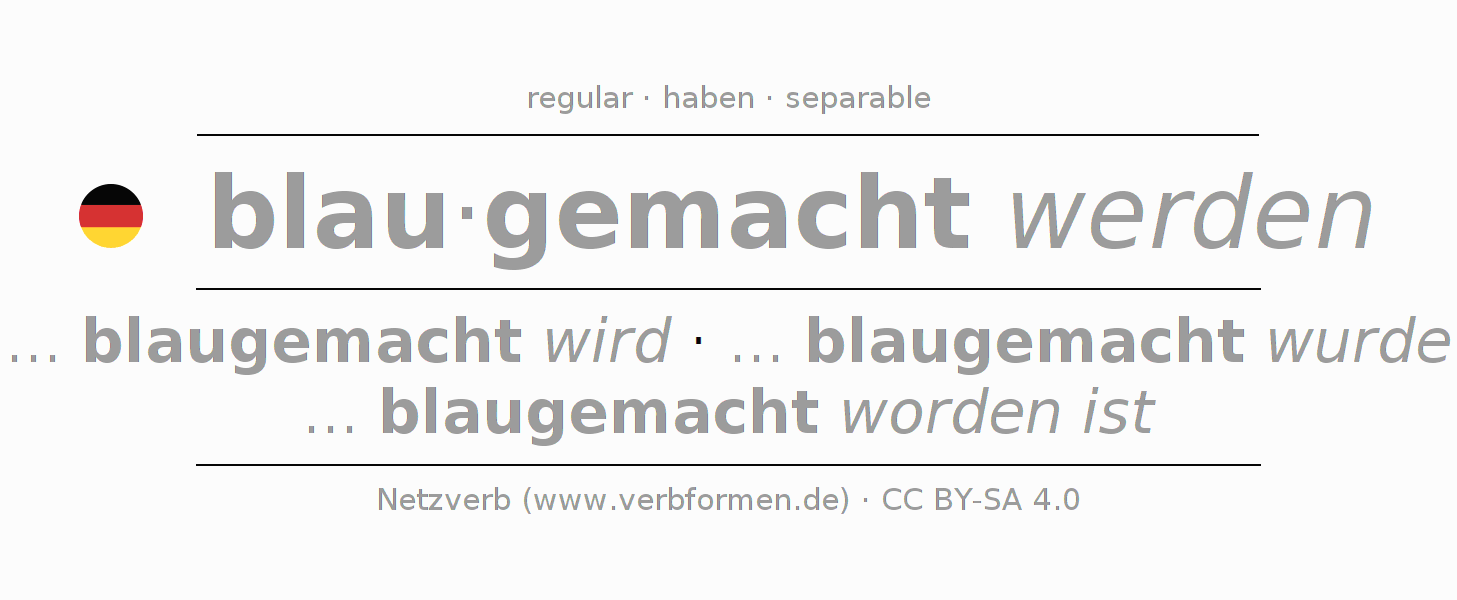 Conjugation of German verb blaumachen