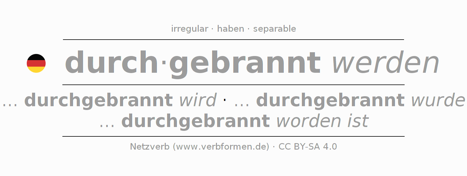 Conjugation of German verb durch-brennen (hat)