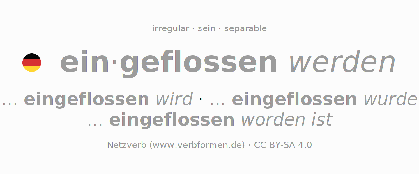 Conjugation of German verb einfließen