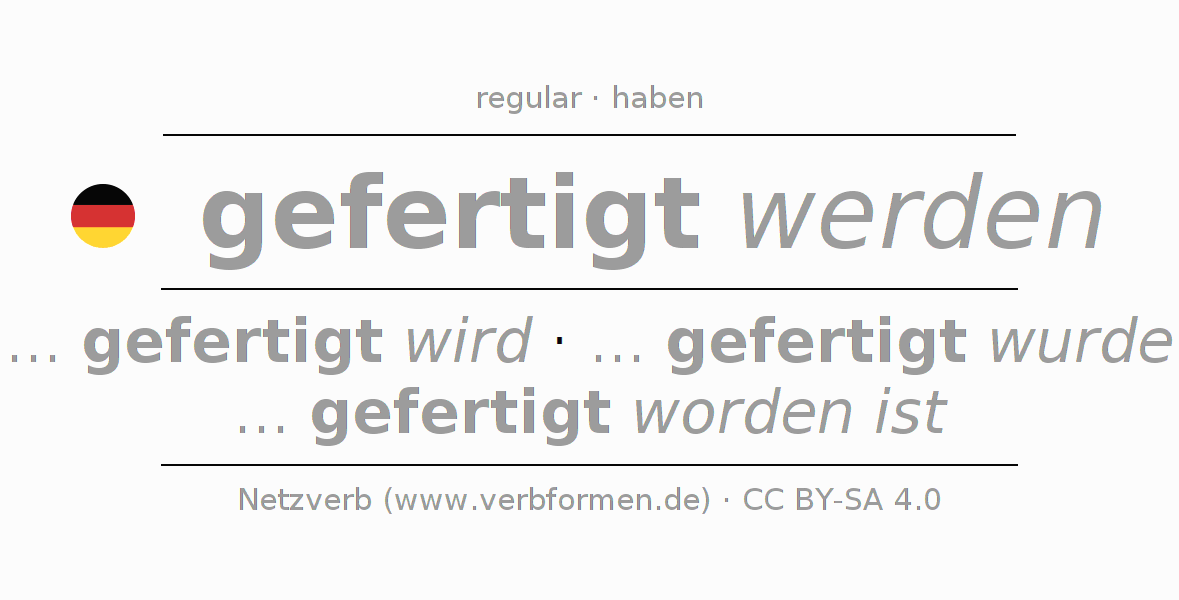 Conjugation of German verb fertigen