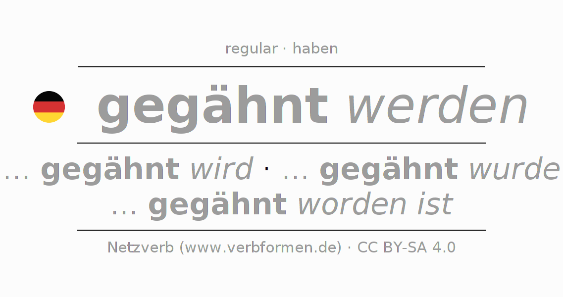 Conjugation of German verb gähnen