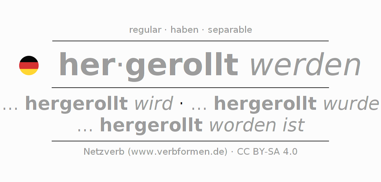 Conjugation of German verb herrollen (hat)