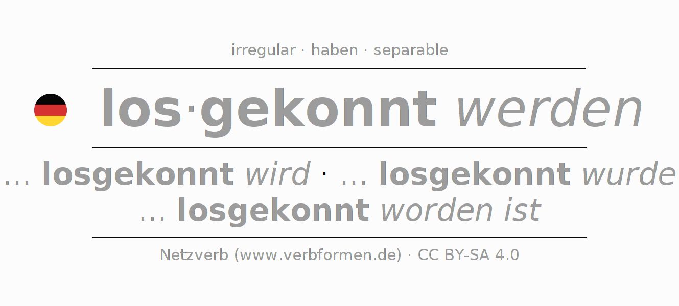 Conjugation of German verb loskönnen