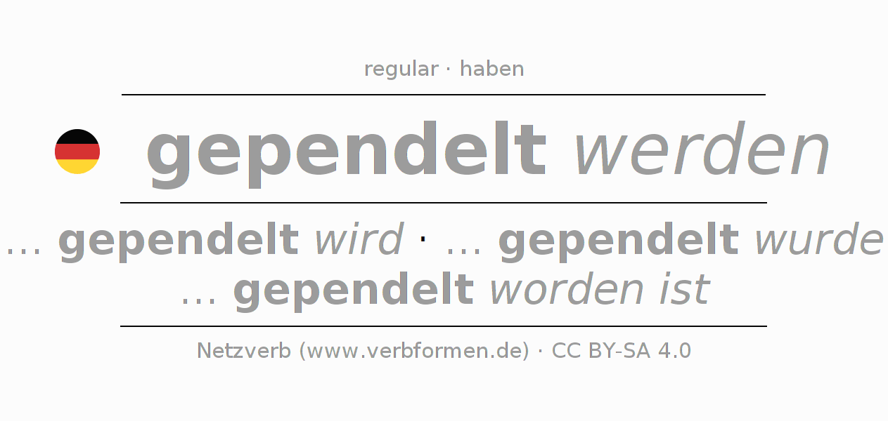 Conjugation of German verb pendeln (hat)