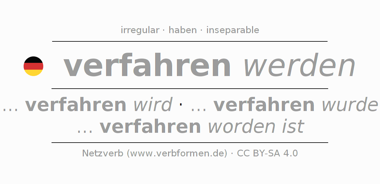 Conjugation of German verb verfahren (hat)