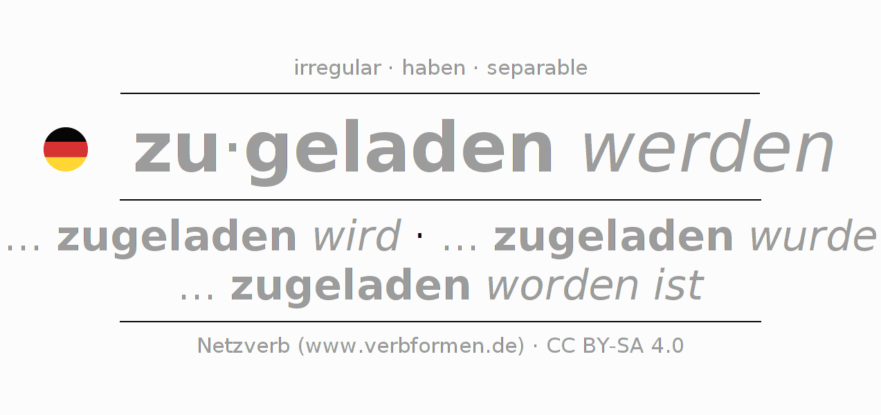 Conjugation of German verb zuladen
