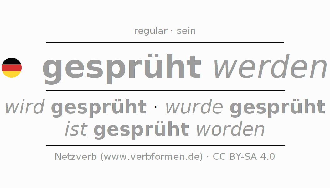 Conjugation of German verb sprühen (ist)