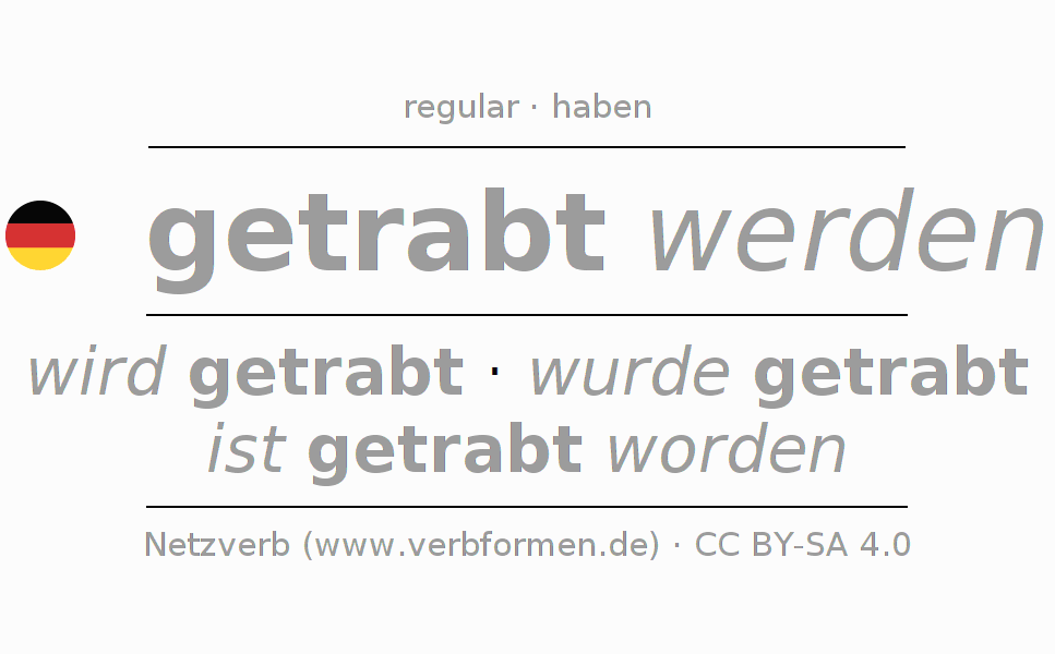Conjugation of German verb traben (hat)