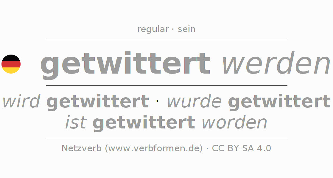 Conjugation of German verb twittern (ist)