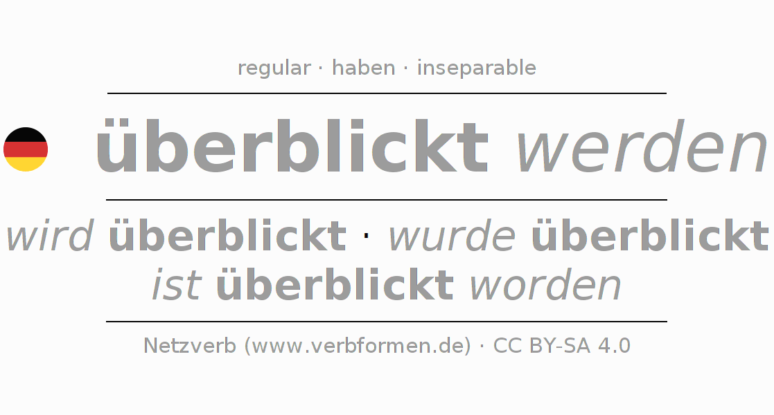 Conjugation of German verb überblicken