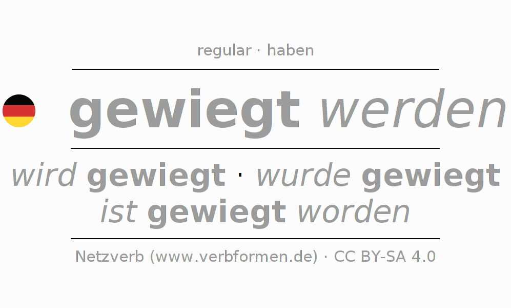 Conjugation of German verb wiegen (regelm)