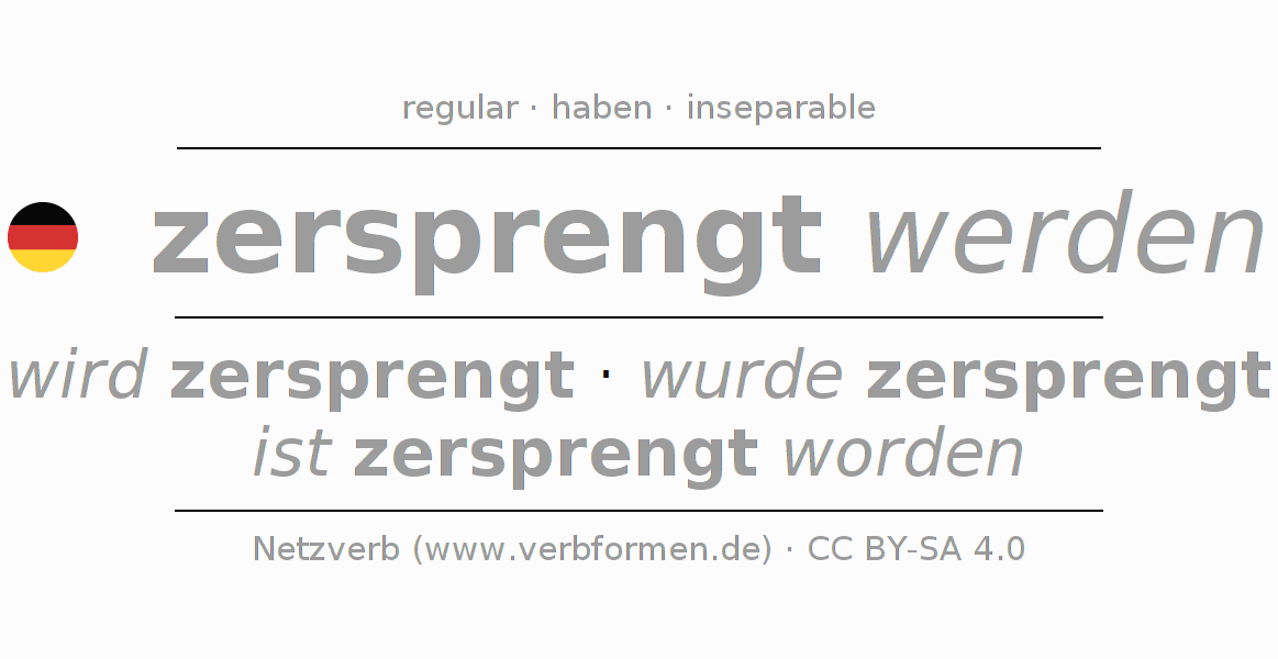 Conjugation of German verb zersprengen