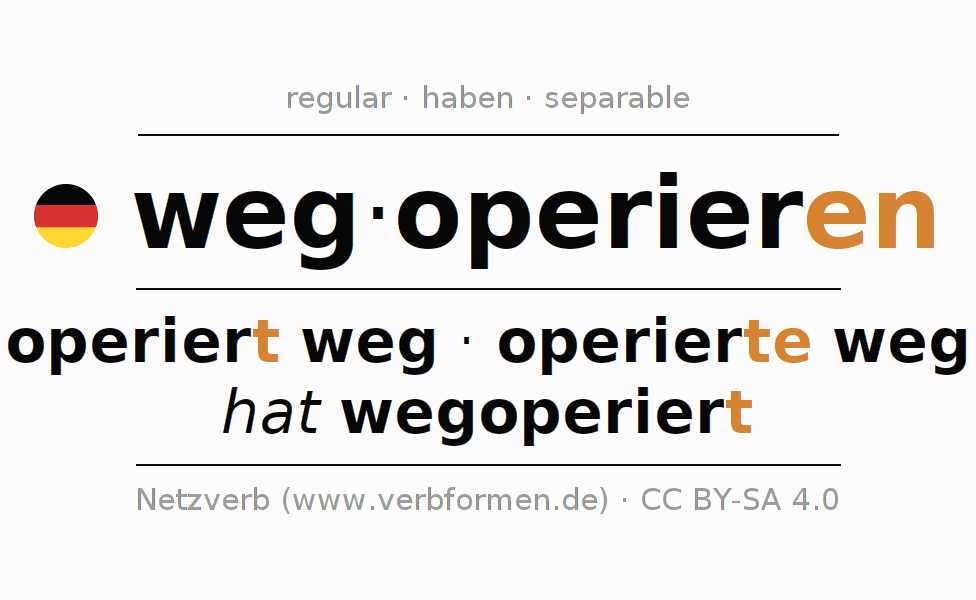 Conjugation of German verb wegoperieren