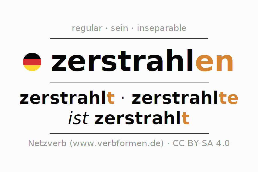 Conjugation of German verb zerstrahlen (ist)