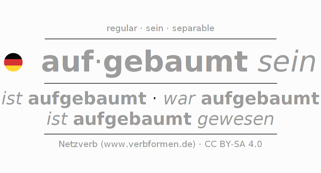 Conjugation of German verb aufbaumen (ist)