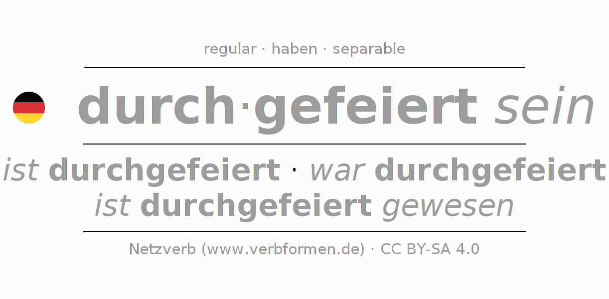 Conjugation of German verb durch-feiern