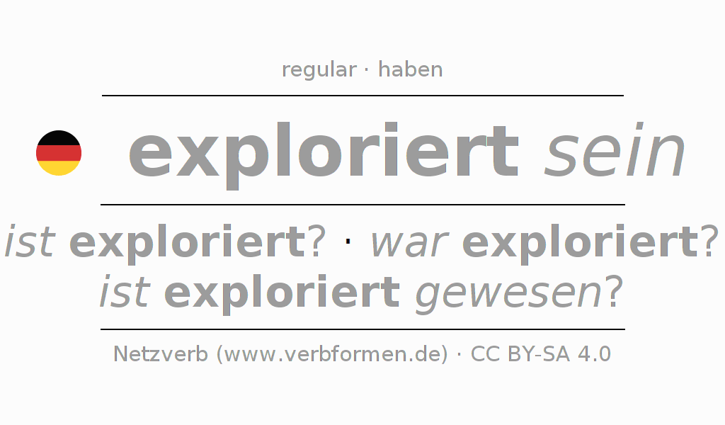Conjugation of German verb explorieren