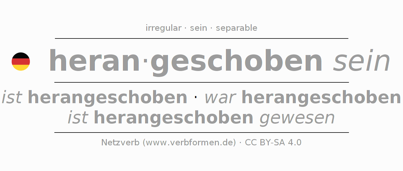 Conjugation of German verb heranschieben