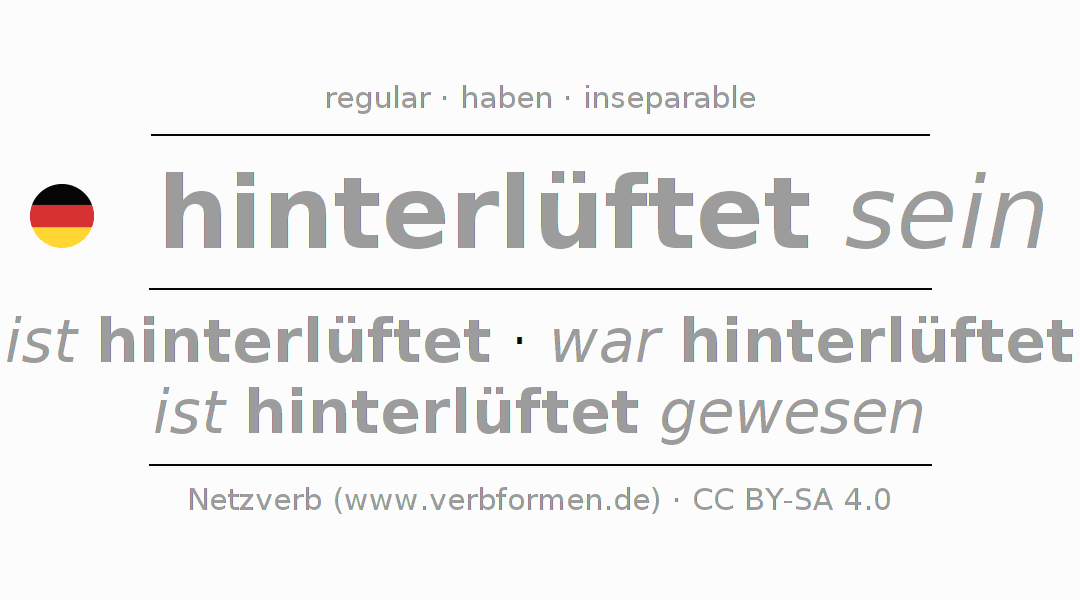 Conjugation of German verb hinterlüften