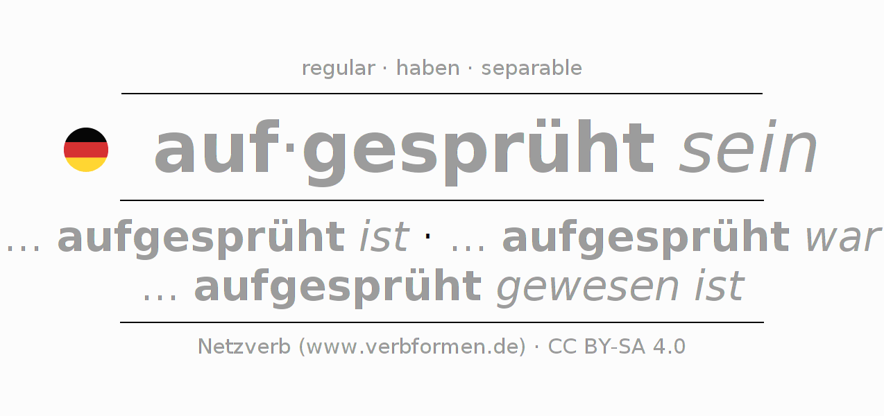 Conjugation of German verb aufsprühen (hat)