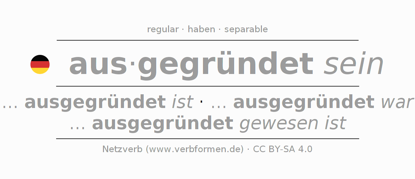 Conjugation of German verb ausgründen