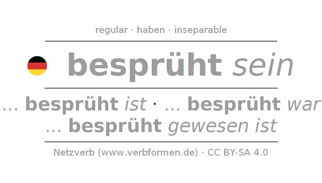 Conjugation of German verb besprühen