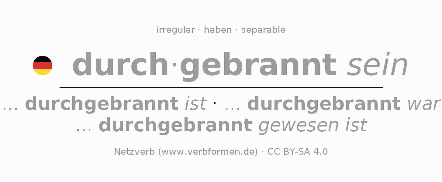 Conjugation of German verb durch-brennen (hat)
