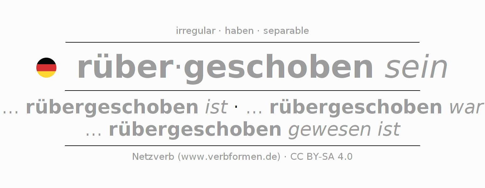 Conjugation of German verb rüberschieben