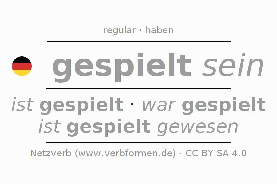 Conjugation of German verb spielen