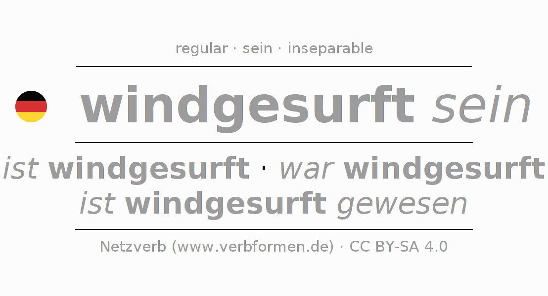 Conjugation of German verb windsurfen (ist)