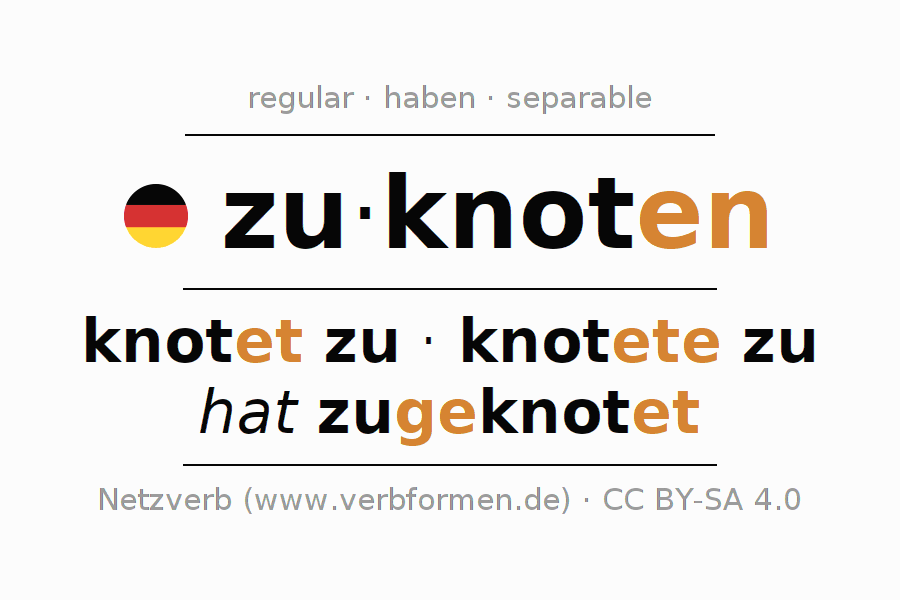 Conjugation of German verb zuknoten