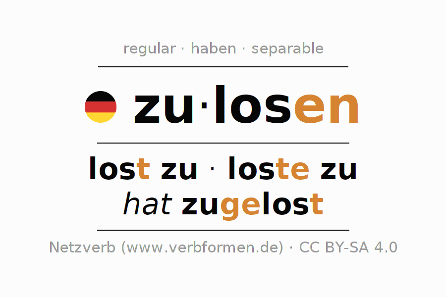 Conjugation of German verb zulosen