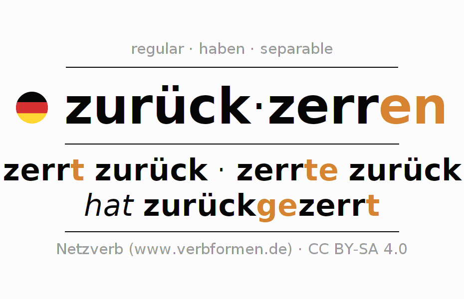 Conjugation of German verb zurückzerren