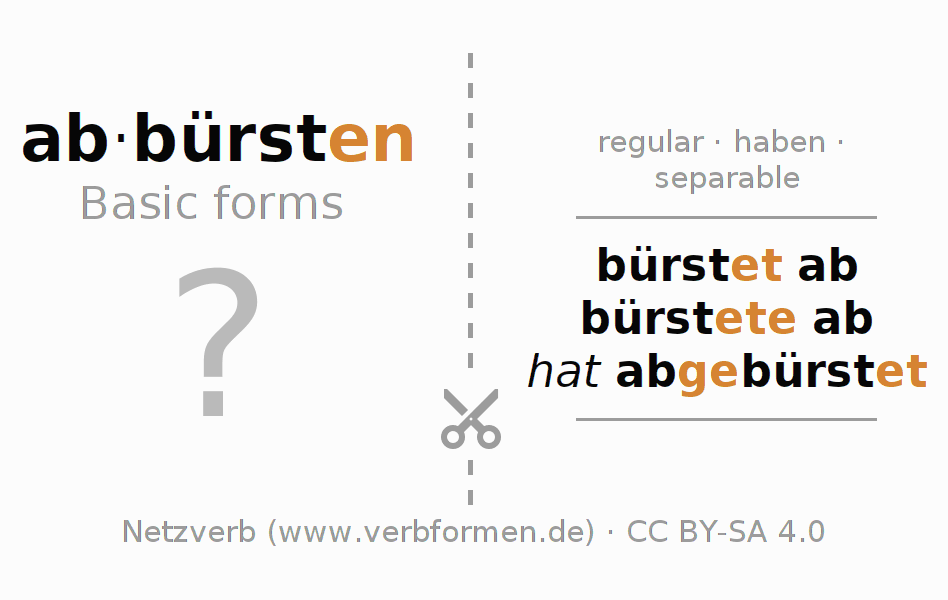 Flash cards for  conjugation of German verb abbürsten