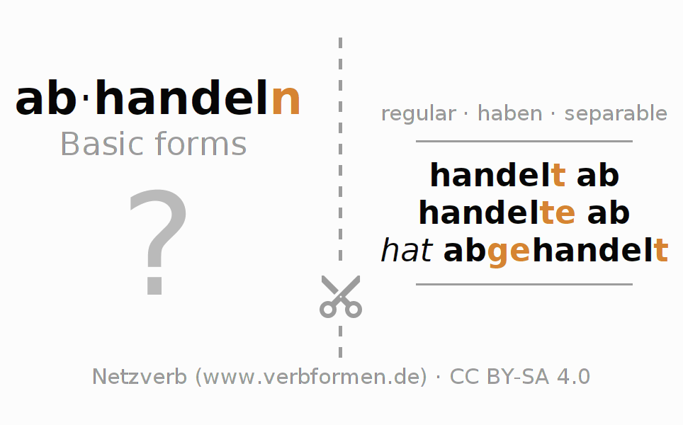 Flash cards for  conjugation of German verb abhandeln