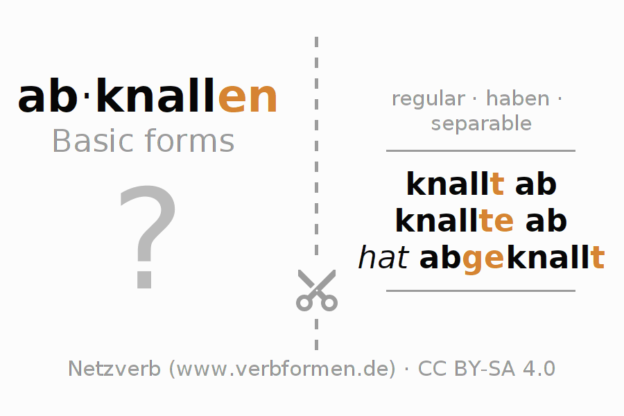 Flash cards for  conjugation of German verb abknallen